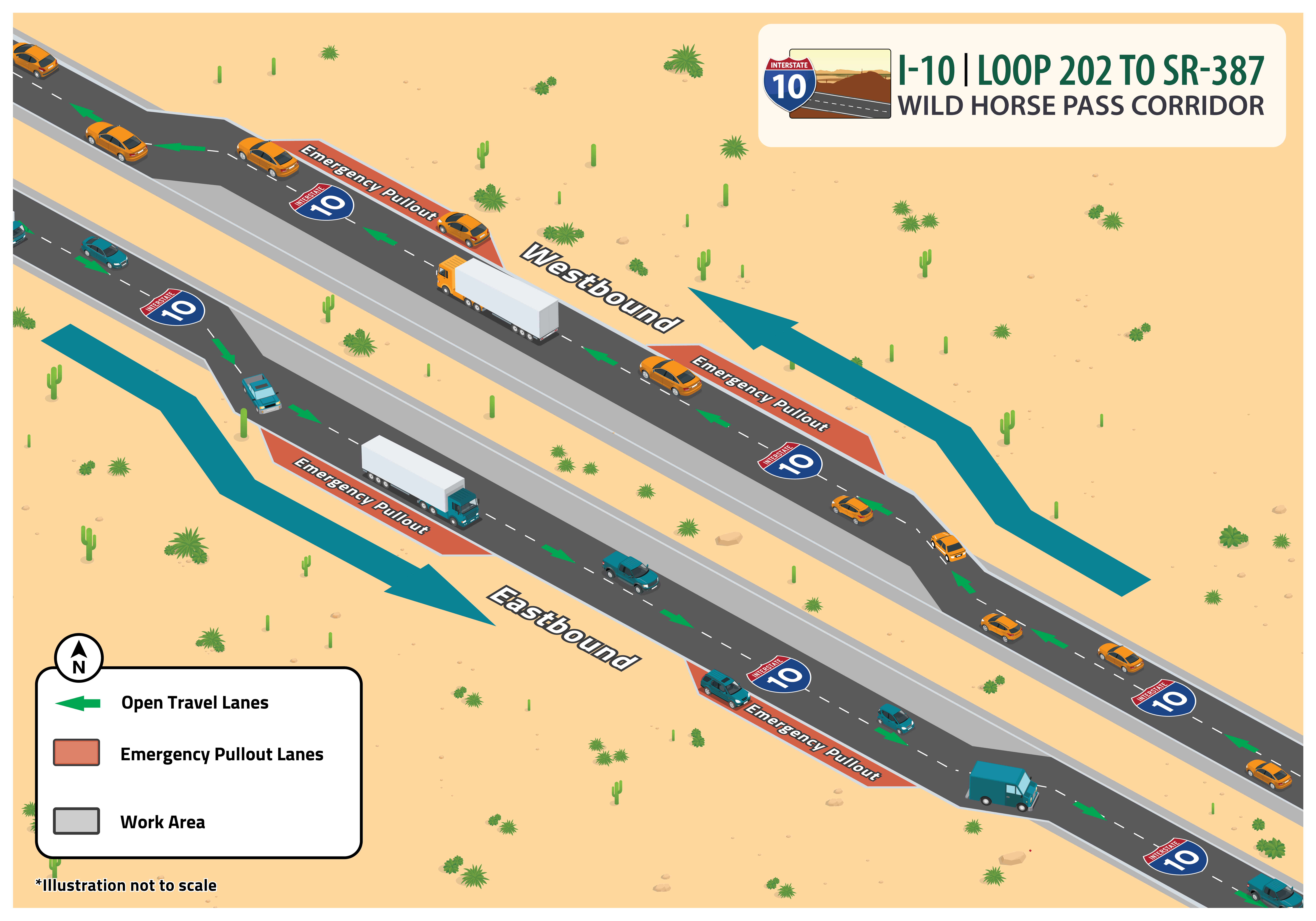 Diagram showing the traffic shift and emergency pull out lanes for five miles of eastbound and westbound I-10 between Dirk Lay Road and SR 387/Pinal Ave./SR 187